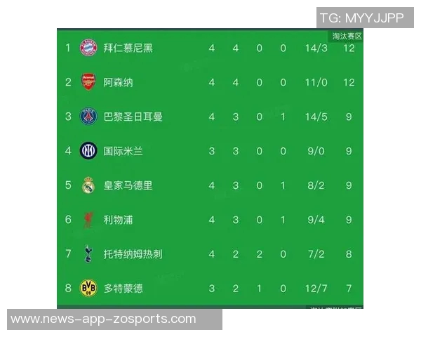 阿森纳夺冠概率领先利物浦巴黎欧冠前十预测揭晓